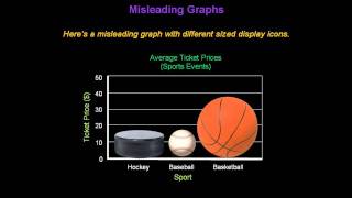 Identifying Misleading Graphs  Konst Math [upl. by Nhguavad]