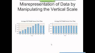 Elementary Statistics Graphical Misrepresentations of Data [upl. by Soloman393]