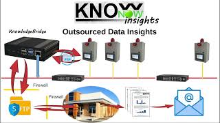 KnowNow  Step 3  Insights [upl. by Buckden]